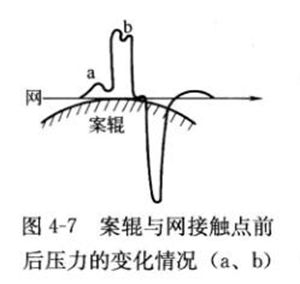 D4-7݁cW|cǰ׃rab